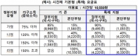  서울시, '아이돌봄 서비스' 이용료 최대 90% 지원