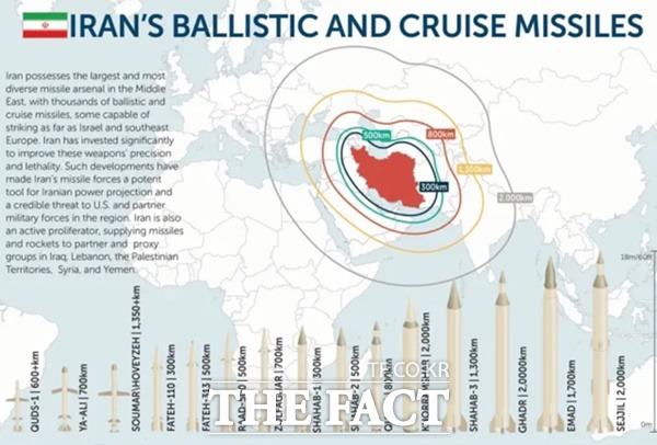 이란의 주요 미사일과 사거리. /CSIS 미사일쓰렛