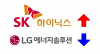  LG엔솔, 시총 3위로 '털썩'…SK하이닉스, 제자리 찾았다