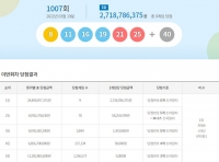  로또 1007회 당첨번호 조회 결과, '서울은 사실상 없다'