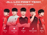  '18전 전승' T1, LCK 퍼스트 팀 4명 이름 올려