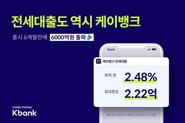 23일 케이뱅크에 따르면 전세대출이 출시 6개월만에 6000억 원을 돌파했다. /케이뱅크 제공