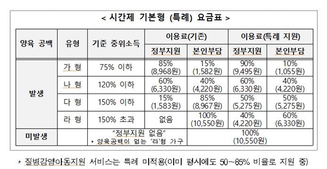 충남도가 코로나19 장기화에 따라 ‘아이돌봄서비스’ 특례 지원을 시행중이다. /충남도 제공