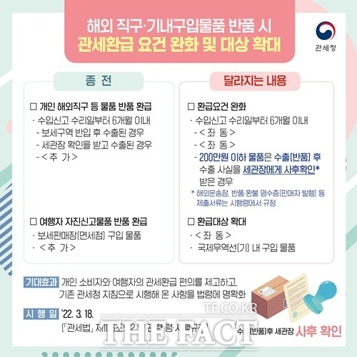 해외직구 및 기내구입품 반품 간소화 인포그래픽 / 관세청 제공