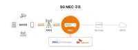  SK텔레콤, 델과 '5G MEC' 글로벌 사업 선점 나선다