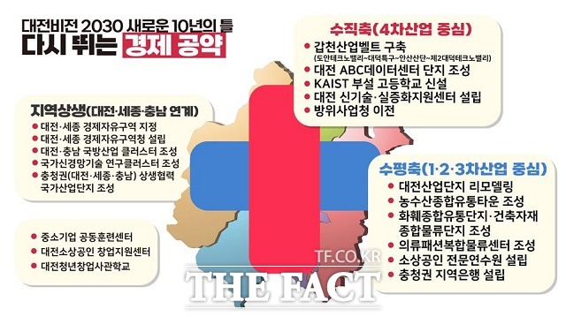 박성효 대전시장 예비후보의 경제 공약 구상안. / 박 예비후보 캠프 제공.