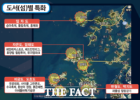  신안군 ‘스포츠관광산업육성’ 사업공모 선정
