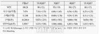  국제금융센터