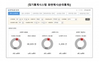  한국신용정보원, '보험신용정보 정기통계시스템' 구축