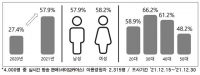  소비자 10명 중 6명은 '라이브커머스' 이용…15%는 피해 경험