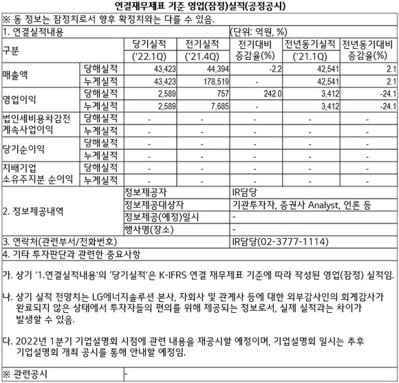 LG에너지솔루션의 올해 1분기 매출은 4조3423억 원으로 전년 동기 대비 2.1% 증가했다. LG에너지솔루션 잠정 실적 공시. /LG에너지솔루션 제공