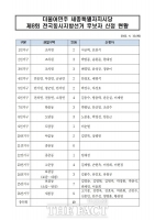  민주당 세종시당, 여성·청년 후보자 추가 모집