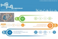  오세훈표 모아주택 A부터 Z까지…안내서 발간
