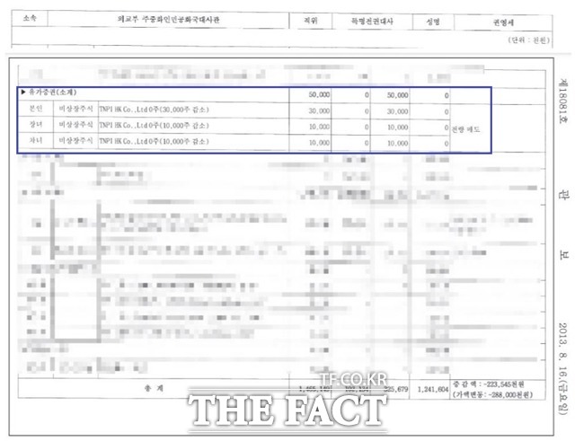 2013년 공개된 권 후보자의 재산 내역에 따르면, 권 후보자와 두 딸은 이를 매입가 그대로인 주당 1000원에 팔았다고 고지했다. 오히려 서울 압구정동 집값이 2억8000만 원여 떨어져 총 재산도 그만큼 줄었다고 신고했다./관보