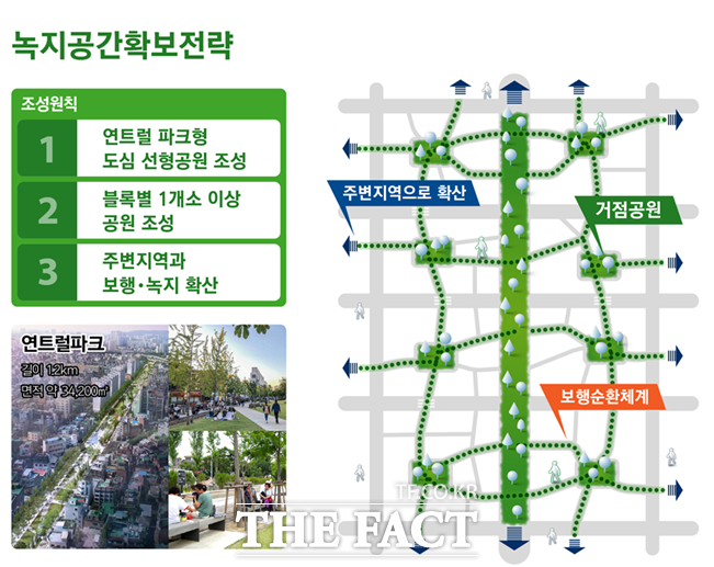 빌딩숲과 개발이 지연돼 낙후된 지역이 공존했던 서울 도심이 나무숲과 공존하는 녹지생태도심으로 바뀐다. 녹지생태도심 전략 개요. /서울시 제공