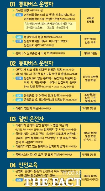 전북경찰청은 오는 25일부터 통학버스 특별보호 의무 위반에 대한 집중단속을 실시한다고 22일 밝혔다. /전북경찰청 제공