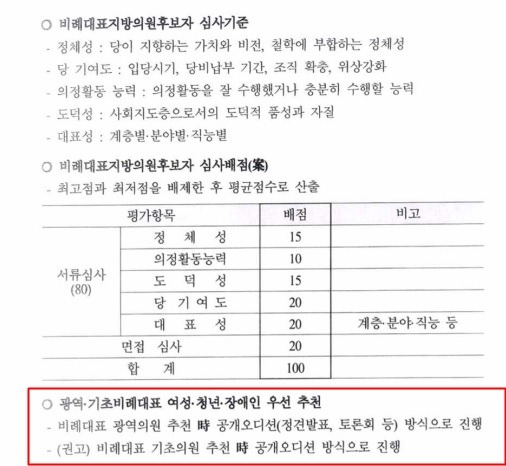 대구 민주당이 컷오프 대상자는 이의 제기를 할 수 없다는 입장을 밝혀 논란이 예상된다. 민주당 후보자추천 심사기준 및 방법을 보면 광역비례는 공개오디션을 진행하도록 되어있다. / 김지연 군의원 제공
