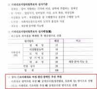  “컷오프 대상자 이의제기 못한다”는 대구 민주당...민주주의는 어디갔나
