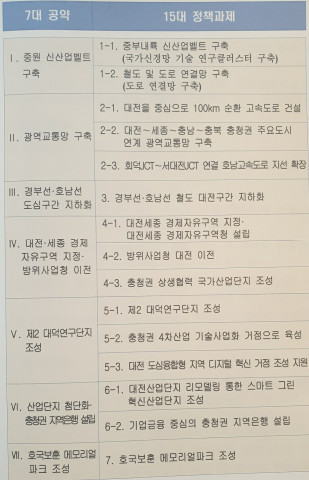 대통령직 인수위 지역균형발전특별위원회의 대전 7대 공약 15대 정책과제 / 인수위 보고회 자료 중 일부
