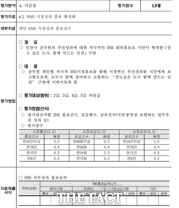인천시 2~5급 고위 공무원을 대상으로 SNS 홍보 시 부여되는 승진 가산점 관련 문서 /인천=지우현 기자