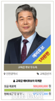  최계운 인천시교육감 예비후보, '교육펀드' 완판