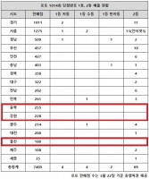  로또 1014회 당첨번호 1등 10명…'반자동 2명, 얼마만이야'