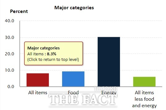 4월 미국 소비자물가지수(CPI) 상승률./ 미국 노동통계국