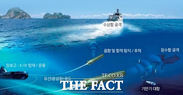중어뢰 범상어 운용 개념도. 사진=방위사업청