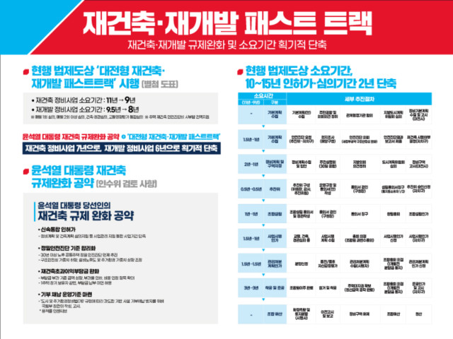 이장우 대전시장 후보 재건축 재개발 공약 / 이장우 캠프 제공