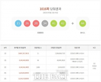  로또 1016회 당첨번호 조회 결과 서울·경남 1등 최다···전체 55.4%