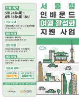  서울시, 200개 소기업 여행사에 최대 1천만 원