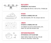  SKT 컨소시엄, 'K-UAM 그랜드챌린지' 제안서 제출 