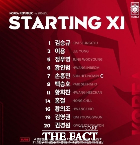 2일 브라질전에 나서는 한국대표팀 선발 명단./KFA 제공