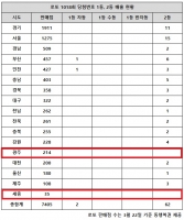  로또 1018회 당첨번호 1등 123억…'초대박 역대 12번째'