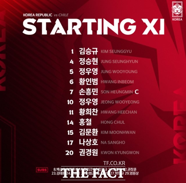 6일 칠레전에 선발로 나서는 한국축구대표팀의 스타팅11./KFA 제공
