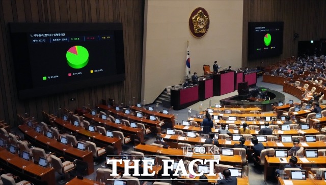 21대 국회 후반기 원 구성 논의가 지연되면서 현재까지 국회의장단과 상임위가 없는 상태다. 국회가 공전하고 있음에도 여야는 네 탓이라고 책임을 떠넘기며 각을 세우고 있다. /이선화 기자