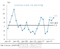  한국투자증권'국제유가 상승에 올해 기업 영업이익 역성장 가능성' 경고