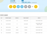  로또 1019회 당첨번호 조회…'직전 123억, 이번 4억 뚝'