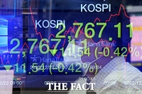  [시황] 코스피, 美 물가 충격에 연저점 붕괴…삼성전자도 신저가