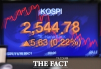  [시황] 美 물가 충격에 코스피 3.5% 급락…삼성전자 '신저가'