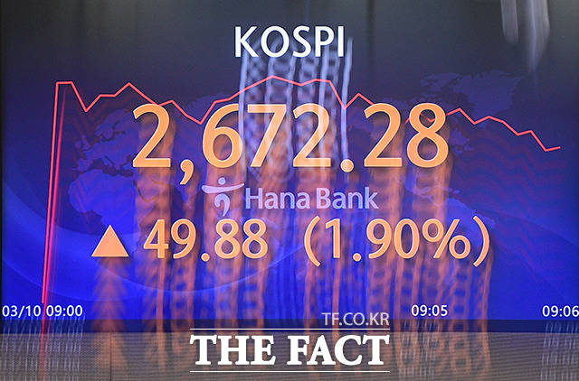 15일 코스피가 올해 처음으로 장중 2440선까지 추락했다. /이동률 기자