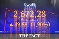  [속보] 코스피, 2440선 추락 연저점 기록…코스닥도 800선 붕괴