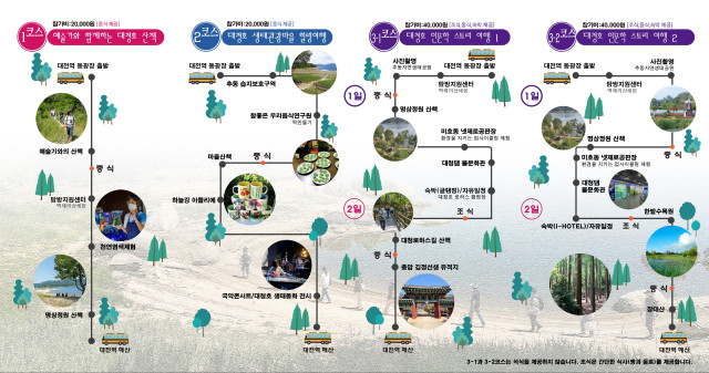 대전관광공사는 8월 10일까지 대청호 생태테마관광 프로그램인 내륙의 바다 대청호에서 즐기는 예술가와의 산책을 운영한다. / 대전관광공사 제공