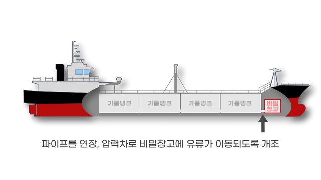 해상면세유 밀수입에 이용된 특수 개조 선박 구조. /부산세관 제공.