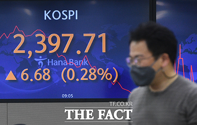 21일 코스피지수는 전 거래일 대비 0.75%(17.90포인트) 상승한 2408.93을 가리켰다. /이동률 기자