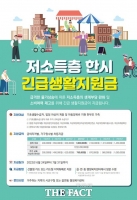  완도군, 오는 24일부터 저소득층 긴급생활지원금 지급