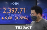  [시황] 코스피, 기관 순매수에 2400선 탈환…반등 3거래일 만