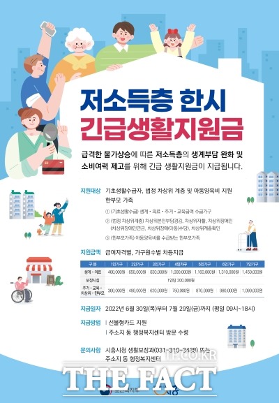 ]경기 시흥시가 오는 6월 30일부터 코로나19 기간 중 급격한 물가 상승으로 어려움을 겪고 있는 저소득층의 생계 부담을 덜어주고자 한시 긴급 생활지원금을 지급한다고 22일 밝혔다./시흥시 제공