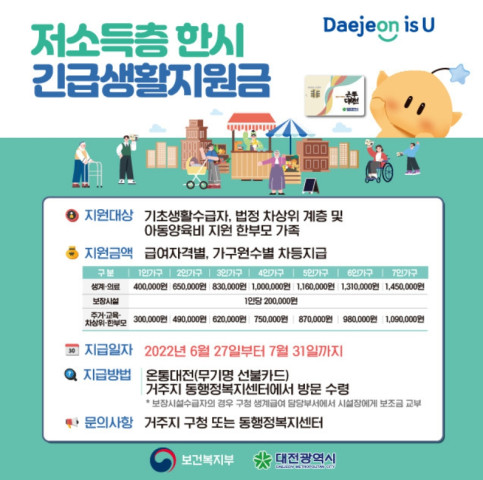 대전시는 27일부터 ‘저소득층 한시 긴급생활지원금’을 지역화폐 온통대전 무기명 선불카드로 지급한다. / 대전시 제공