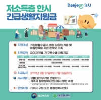  대전시, 27일부터 저소득층 긴급생활지원금 지급